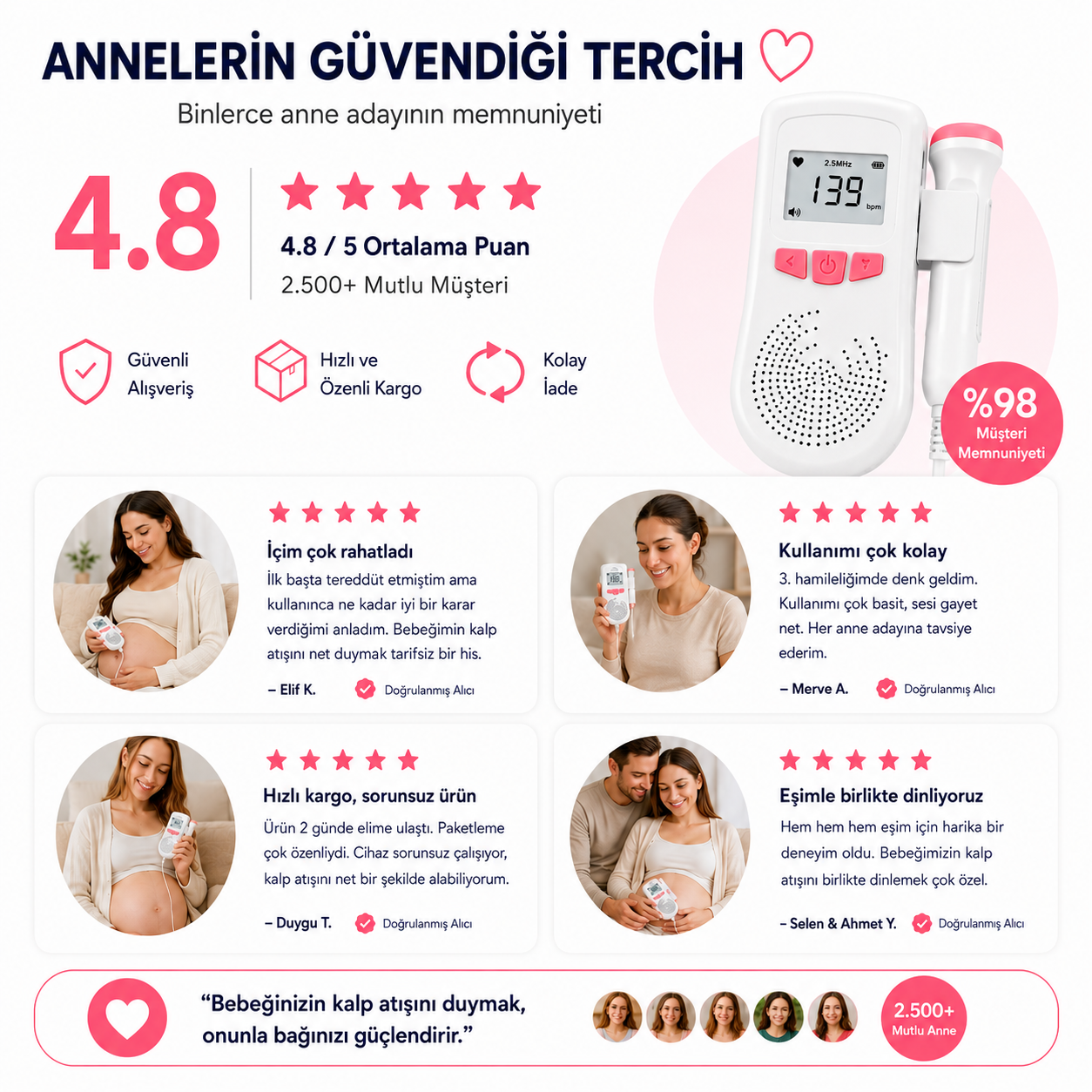 Fetal Doppler
